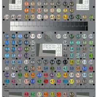 A FADGI device level target which is a gray rectangle around the size of printer paper that displays gray slant edges in the center and corners, many colored circles and black dots throughout. This screenshot has numbers superimposed on the colorful circles representing Delta E values measured, most are under 5 but several teal and teal adjacent colors are over 10.