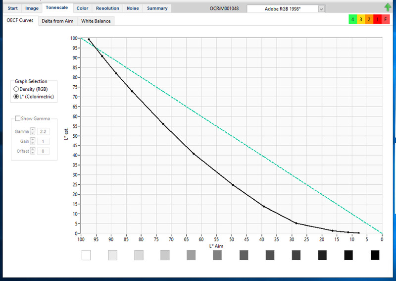 A plot line graph where the aim is an even diagonal dashed line from the upper lefthand corner to the bottom righthand corner, and the data points curve downward from that, illustrating increased contrast measured in the midtones of the target image resulting in an image that will appear overly dark all but in the lightest lights. This may be advantageous for certain text files that are scanned for access and readability purposes to make them more legible, in certain cases, but that is not the aim in FADGI compliant, or preservation scanning practices and does not give a true representation of what the physical item looks like. The x-axis goes from lightest lights to darkest darks on the patches of the target, and the y-axis represents the estimated lightness value measured from the test image.