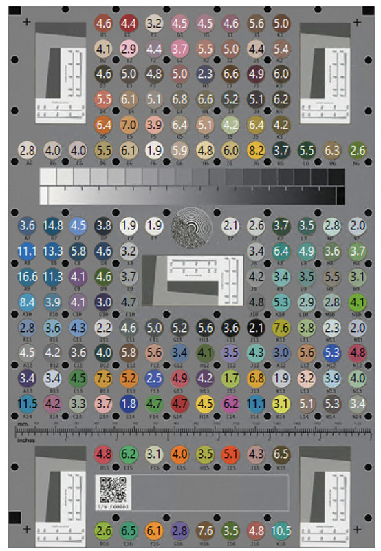 A FADGI device level target which is a gray rectangle around the size of printer paper that displays gray slant edges in the center and corners, many colored circles and black dots throughout. This screenshot has numbers superimposed on the colorful circles representing Delta E values measured, most are under 5 but several teal and teal adjacent colors are over 10.