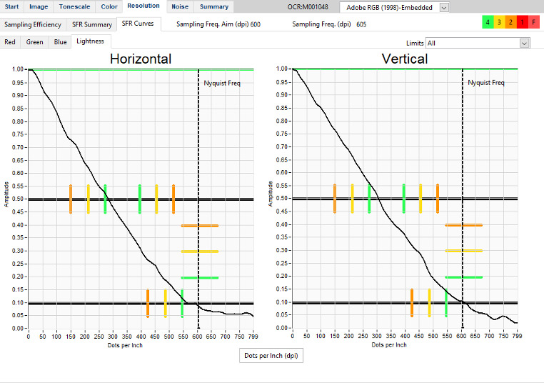 Two graphs, one titled Horizontal and the other Vertical, showing colorful lines representing aims for files measuring 2 star (orange), 3 star (yellow) and 4 star (green) in FADGI standards. The line is smooth, mostly linear from upper lefthand corner (Amplitude of 1 on the y-axis) to the Nyquist Freq dashed light to the bottom right of the graph at the 600dpi mark of the x-axis.