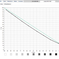 A plot line graph where the aim is an even diagonal dashed line from the upper lefthand corner to the bottom righthand corner, and the data points are slightly lower from that, but remain more linear and are not super curved, illustrating an image that will appear slightly dark but overall with even contrast to the original item. The x-axis goes from lightest lights to darkest darks on the patches of the target, and the y-axis represents the estimated lightness value measured from the test image.